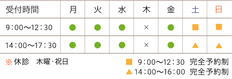 診療受付時間