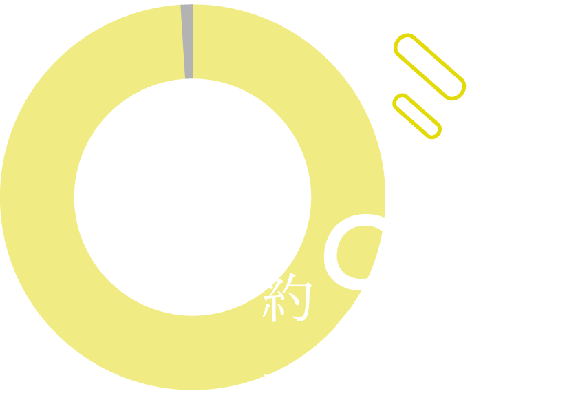 胃がんの約99％がピロリ菌感染に関連