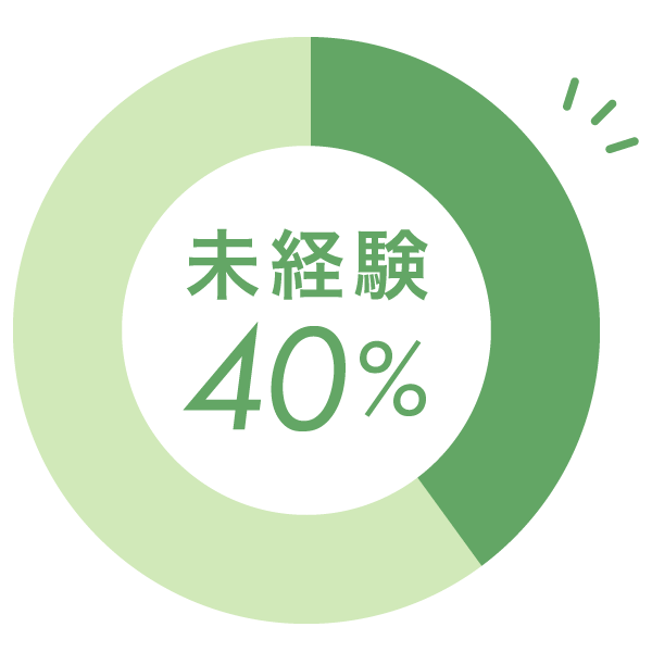 未経験40%